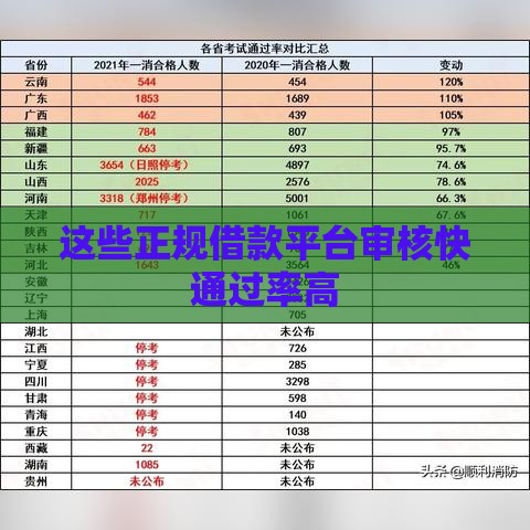 这些正规借款平台审核快通过率高