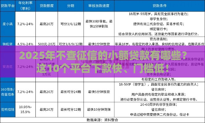 2025年不查征信的小额贷款有哪些？这10个平台下款快、门槛低！