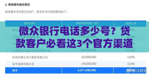微众银行电话多少号？贷款客户必看这3个官方渠道