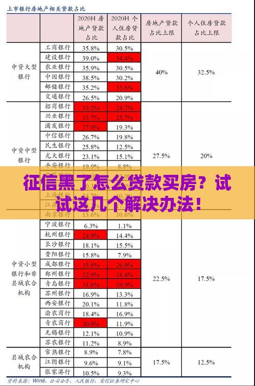 征信黑了怎么贷款买房？试试这几个解决办法！