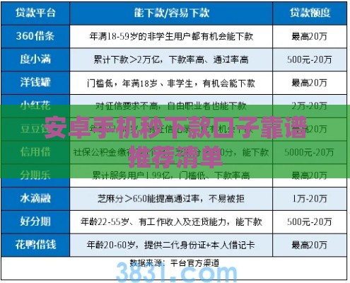 安卓手机秒下款口子靠谱推荐清单