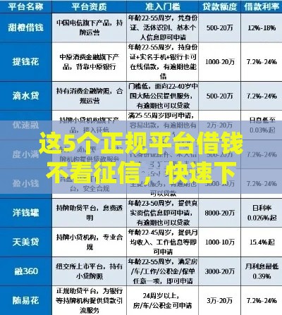 这5个正规平台借钱不看征信，快速下款超省心