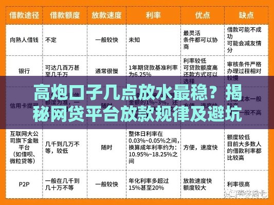 高炮口子几点放水最稳？揭秘网贷平台放款规律及避坑指南