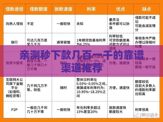 亲测秒下款几百一千的靠谱渠道推荐