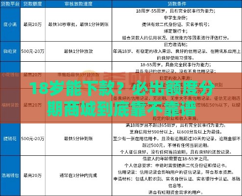 18岁能下款？必出额度分期商城到底靠不靠谱