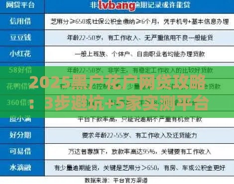 2025黑户花户网贷攻略：3步避坑+5家实测平台解析
