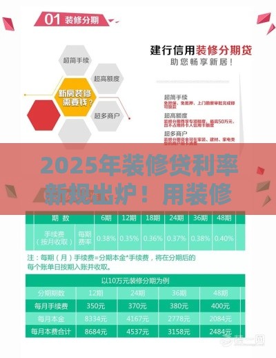 2025年装修贷利率新规出炉!用装修贷还房贷划算吗?算完这笔账秒懂 2025年装修贷利率新规出炉!用装修贷还房贷划算吗?算完这笔账秒懂