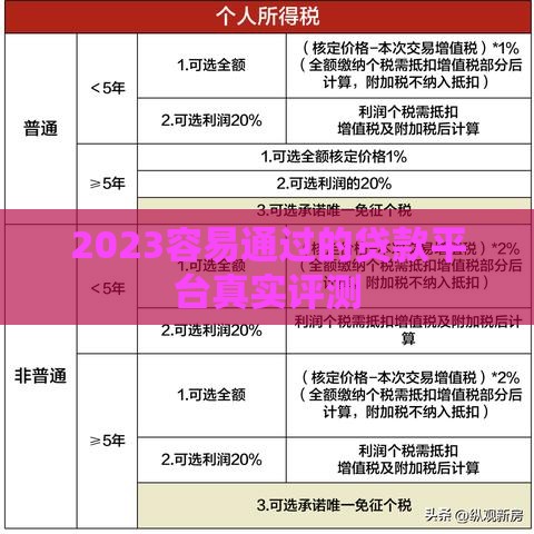 2023容易通过的贷款平台真实评测