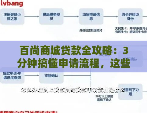 百尚商城贷款全攻略：3分钟搞懂申请流程，这些细节要注意！