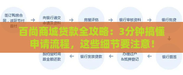 百尚商城贷款全攻略：3分钟搞懂申请流程，这些细节要注意！