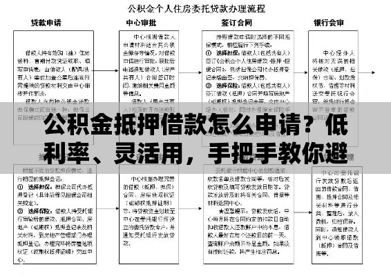 公积金抵押借款怎么申请？低利率、灵活用，手把手教你避坑！