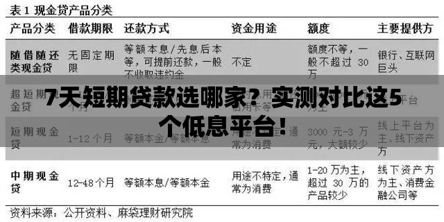 7天短期贷款选哪家？实测对比这5个低息平台！