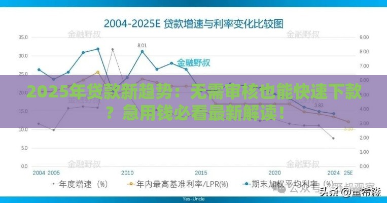 2025年贷款新趋势：无需审核也能快速下款？急用钱必看最新解读！