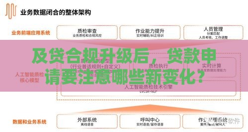 及贷合规升级后，贷款申请要注意哪些新变化？