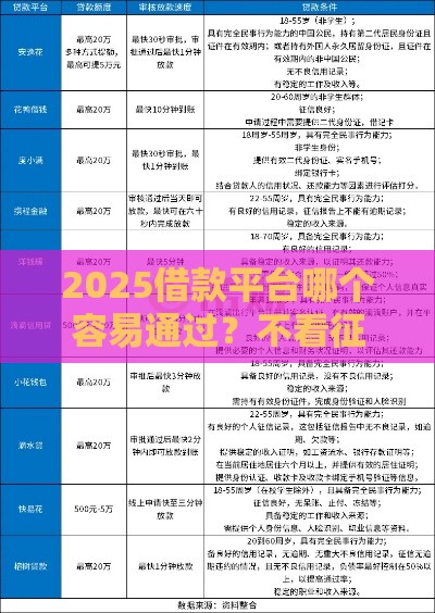 2025借款平台哪个容易通过？不看征信的渠道有这些！