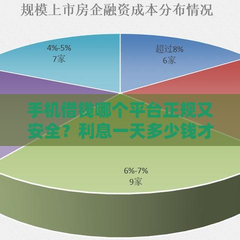 手机借钱哪个平台正规又安全？利息一天多少钱才算合理？