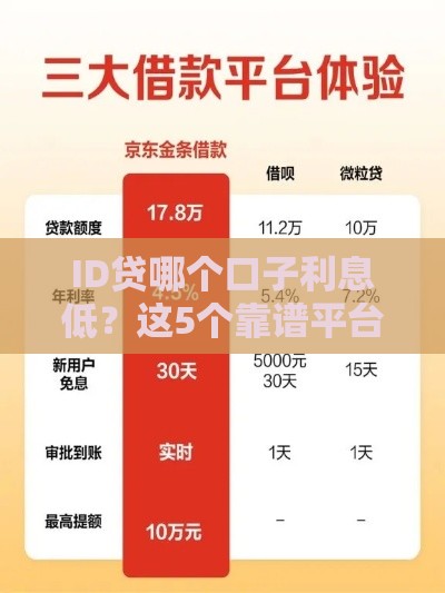 ID贷哪个口子利息低？这5个靠谱平台实测对比