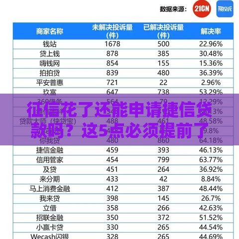 征信花了还能申请捷信贷款吗？这5点必须提前了解