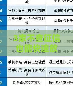 3家不查征信也能快速放款的良心贷款平台 3家不查征信也能快速放款的良心贷款平台
