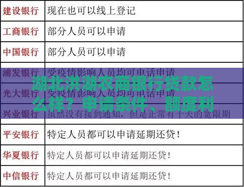 湖北洪湖农商银行贷款怎么样？申请条件、额度利率全解析