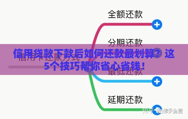 信用贷款下款后如何还款最划算？这5个技巧帮你省心省钱！