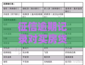 征信逾期记录对买房贷款真有这么大影响？