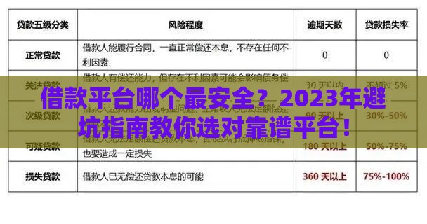 借款平台哪个最安全？2023年避坑指南教你选对靠谱平台！