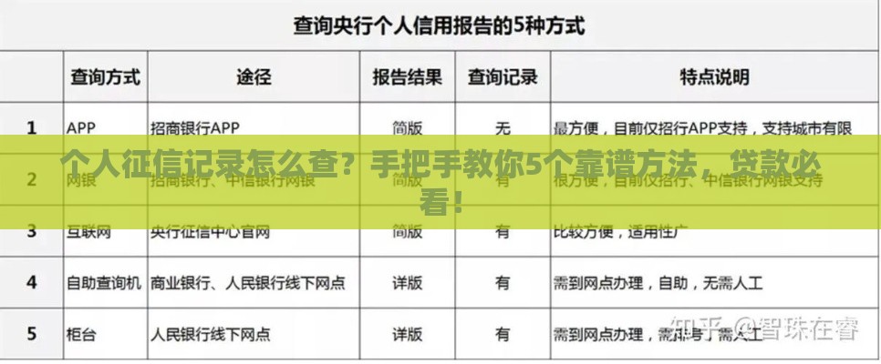 个人征信记录怎么查？手把手教你5个靠谱方法，贷款必看！