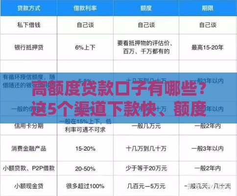 高额度贷款口子有哪些？这5个渠道下款快、额度高！