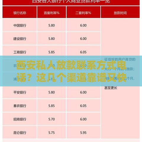 西安私人放款联系方式电话？这几个渠道靠谱又快捷！