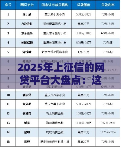 2025年上征信的网贷平台大盘点：这15家必看，小心影响征信！