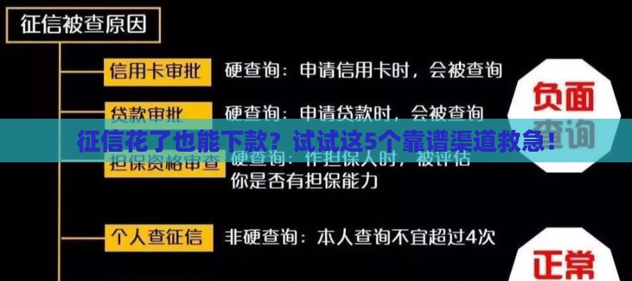 征信花了也能下款？试试这5个靠谱渠道救急！