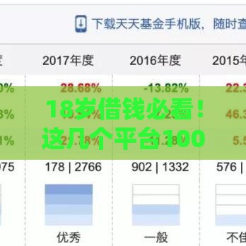 18岁借钱必看！这几个平台100%下款+秒到账（附避坑攻略）