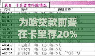 为啥贷款前要在卡里存20%-50%？银行绝不会说的审核窍门