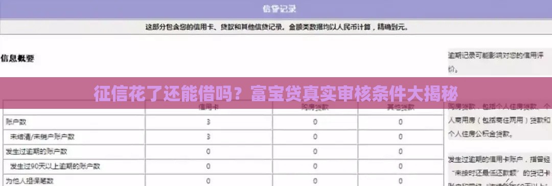 征信花了还能借吗？富宝贷真实审核条件大揭秘