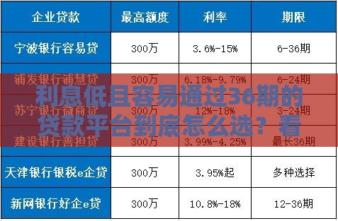 利息低且容易通过36期的贷款平台到底怎么选？看完这篇就懂了！