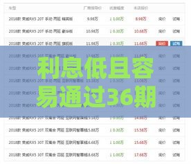 利息低且容易通过36期的贷款平台到底怎么选？看完这篇就懂了！