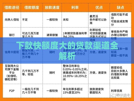 下款快额度大的贷款渠道全解析