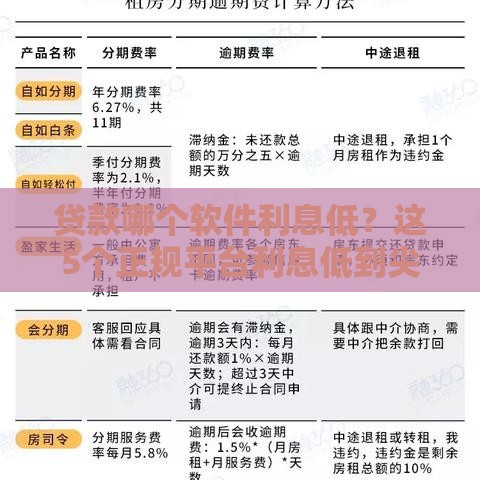 贷款哪个软件利息低？这5个正规平台利息低到尖叫！