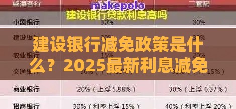 建设银行减免政策是什么？2025最新利息减免申请攻略