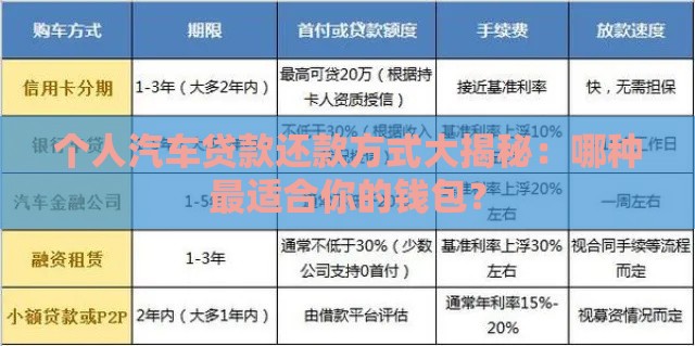 个人汽车贷款还款方式大揭秘：哪种最适合你的钱包？