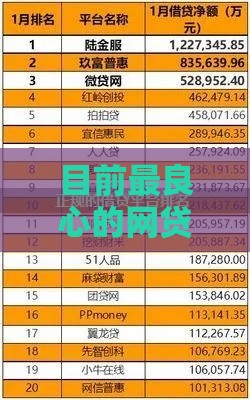 目前最良心的网贷排行榜：实测5家低息秒到账平台