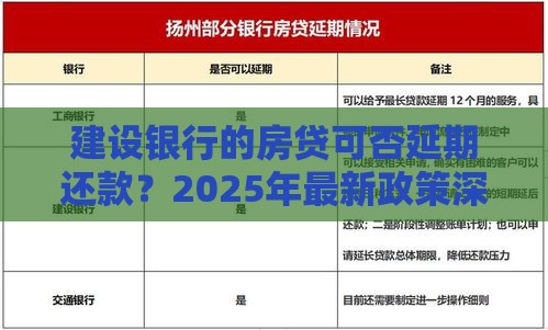 建设银行的房贷可否延期还款？2025年最新政策深度解析