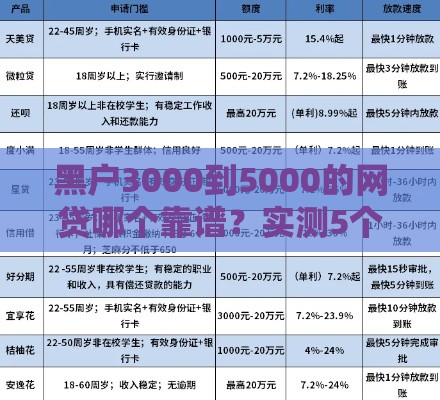 黑户3000到5000的网贷哪个靠谱？实测5个秒下款口子分享