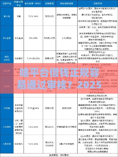 啥平台借钱正规容易通过审核？2025年实测5个秒下款良心口子