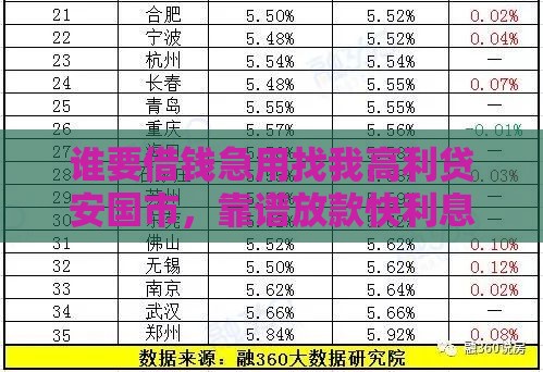 谁要借钱急用找我高利贷安国市，靠谱放款快利息低
