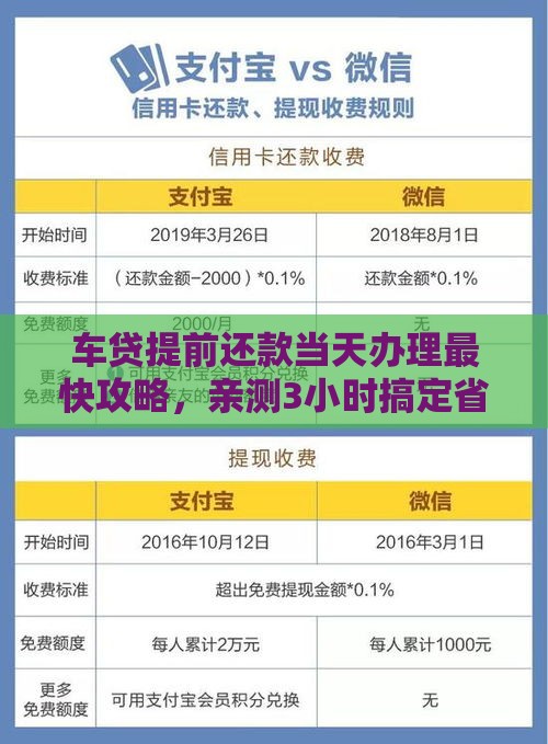 车贷提前还款当天办理最快攻略，亲测3小时搞定省下2万利息！