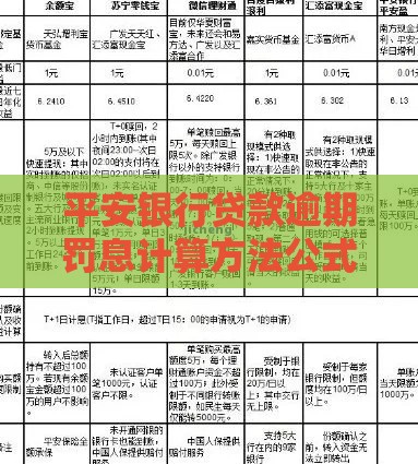 平安银行贷款逾期罚息计算方法公式详解，一文搞懂罚息怎么算