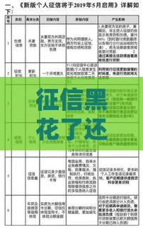 征信黑花了还能网站备案吗？2025最新备案攻略和网贷口子推荐