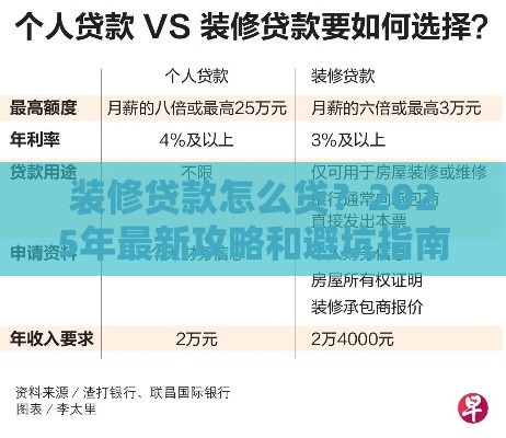 装修贷款怎么贷？2025年最新攻略和避坑指南